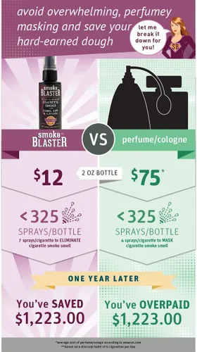 Vista 4 de Spray eliminador de olores, 2 onzas líquidas (paquete de 2), eliminación instantánea segura y natural del olor de humo, de manos, fuego, tabaco