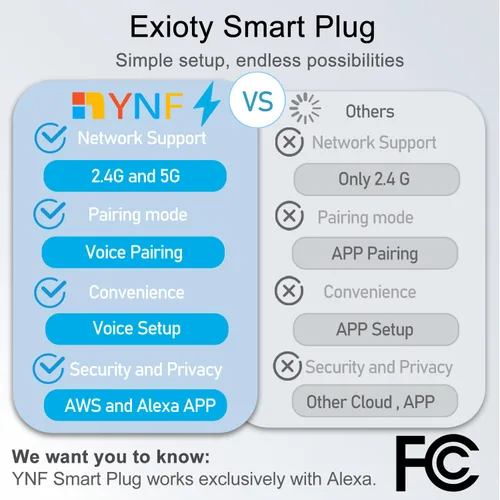 Vista 2 de ExIoTy Enchufe inteligente, funciona solo con Alexa, configuración simple con un comando de voz, control de voz, control remoto, temporizador