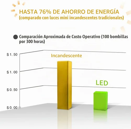 Vista 7 de 100 Luces LED de Navidad Blanco Cálido – 50 pies Luces de Navidad Blancas de 5mm para Exteriores Grado Comercial Resistente al Agua, Decoraciones