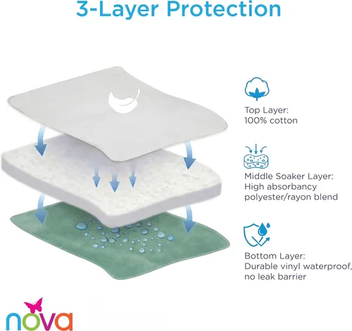Vista 3 de NOVA Almohadilla interior impermeable reutilizable, capa superior suave 100% algodón, lavable para incontinencia y protector de colchón, súper