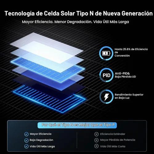 Vista 3 de N-tipo 16BB 400W panel solar bifacial, 2×200W paneles solares