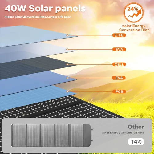 Vista 2 de Paneles solares de 40 W, cargador de panel solar profesional, paneles solares plegables, panel solar portátil con puerto USB Qc3.0/DC