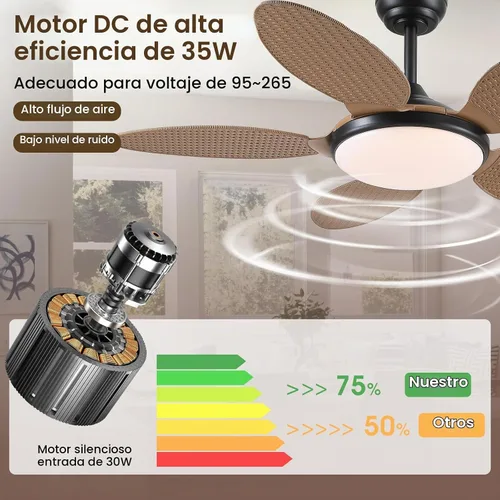 Vista 7 de Ventiladores de techo de hoja de palma de estilo tropical de 48 pulgadas