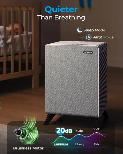 Vista 6 de Purificadores de aire para el hogar habitación grande de hasta 2250 pies cuadrados con WIFI inteligente – Elimina el 99% de las alergias al humo