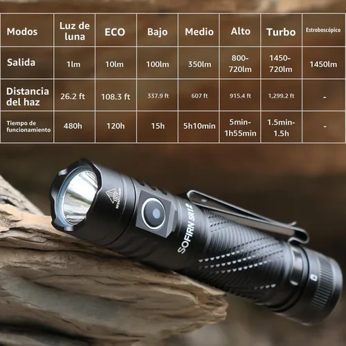 Vista 4 de Linterna de bolsillo recargable con luz LED – Sofirn SR12 pequeñas linternas potentes, luz EDC brillante, linterna magnética de 1300 pies de largo