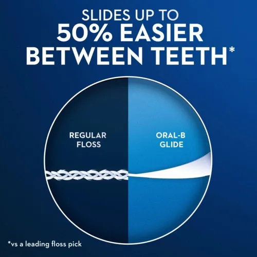 Vista 8 de Glide Pro-Health Advanced Floss Picks 30 Ea (paquete de 11)