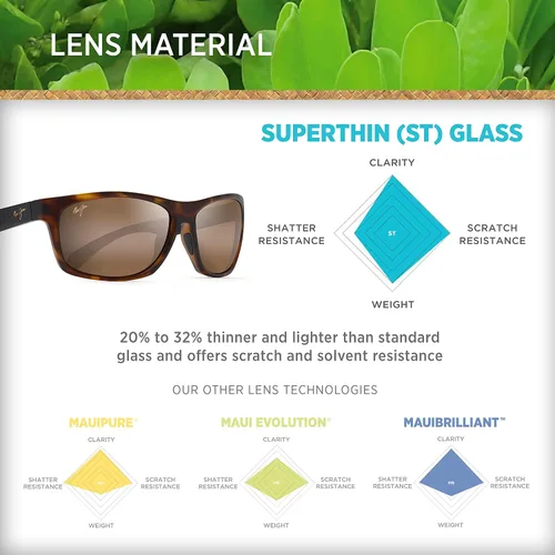 Vista 5 de Maui Jim Tumbleland Unisex