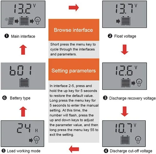 Vista 5 de Control de carga de batería Salida USB dual 12V/24V 30A Regulador inteligente Energía solar, controlador de panel solar con pantalla LCD, regulador