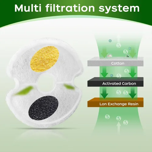 Vista 4 de Filtros de fuente de agua para gatos, filtro de repuesto de fuente de agua para mascotas de filtración múltiple, 8 o 12 paquetes de filtros