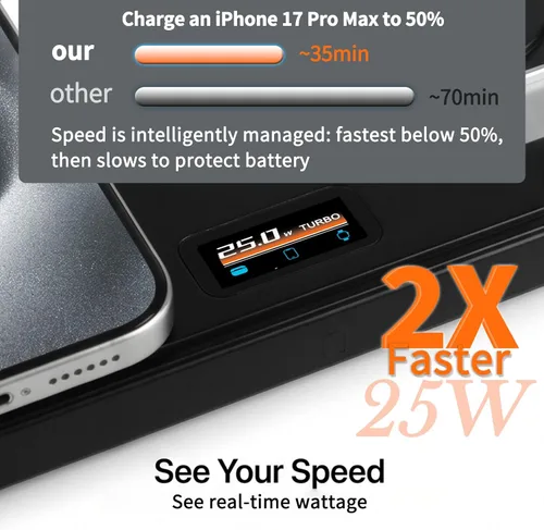 Vista 2 de MONASAY 25W 3-in-1 Wireless Charging Station for Apple with Smart Screen TURBO Indicator,25W Fast Charging,Foldable Magnetic Design,45W PD Black