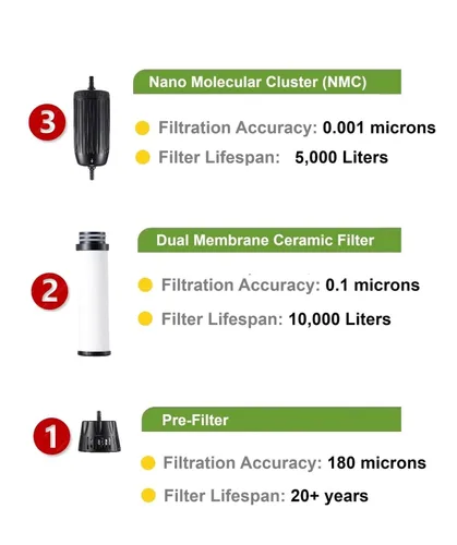 Vista 6 de Sistema táctico de filtración de agua XR de 0.001 micrones, nano filtración de grado militar, filtro de purificación portátil de 3 etapas de alto