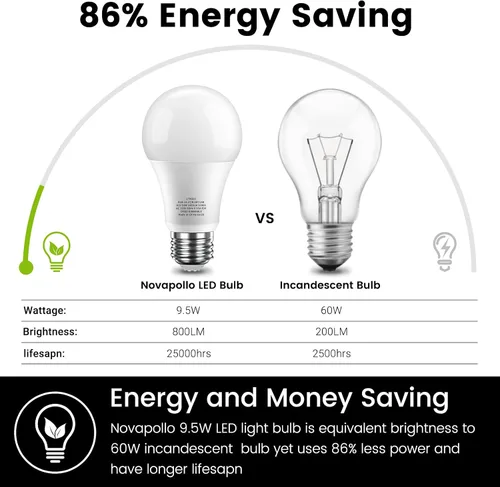 Vista 4 de Bombillas LED regulables, bombilla LED equivalente a 60 W, 2700K luz blanca suave, 9.5 W, 800 lúmenes, base estándar E26, CRI80+, bombilla