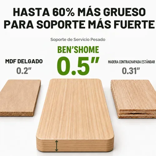 Vista 3 de BEN'SHOME Tablero de Soporte para Cojín de Sillón Reclinable Resistente – Repara Instantáneamente el Asiento de Sillón Hundido 19.7" x 20"-23