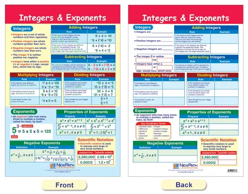 Vista 6 de NewPath Learning Conjunto de tarjetas con tablas para aprender enteros, números racionales y reales, para pizarra, 6 unidades - Laminada, de doble