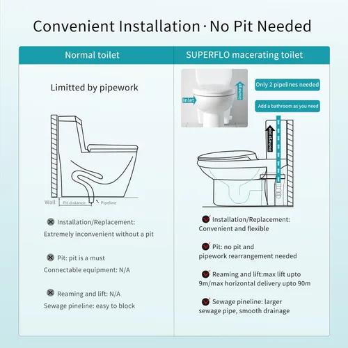 Vista 4 de SUPERFLO Sistema de inodoro macerante silencioso y potente de descarga ascendente para lavabo y bañera con bomba de inodoro de 600 W y ventilación