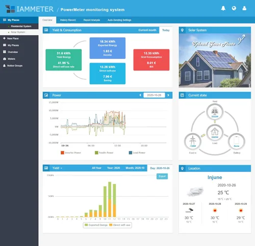 Vista 6 de Bi-direccional, carril DIN, monitor solar fotovoltaico, monitor de uso de energía, asistente doméstico, Modbus TCP/RTU, medidor de energía