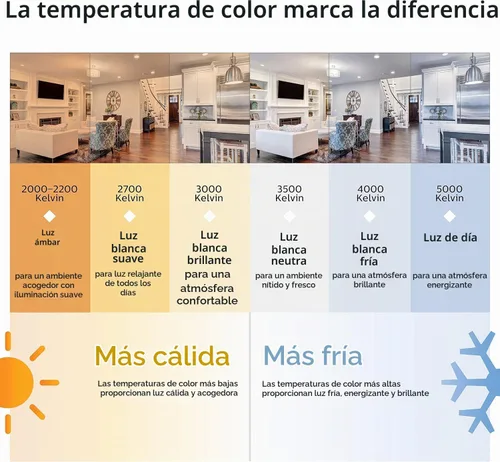 Vista 5 de PHILIPS LED 40W A19 4-Pack Basic Soft White (2700K) 450 Lumen (6.5W = 40W) Frosted Flicker-Free Light Bulbs