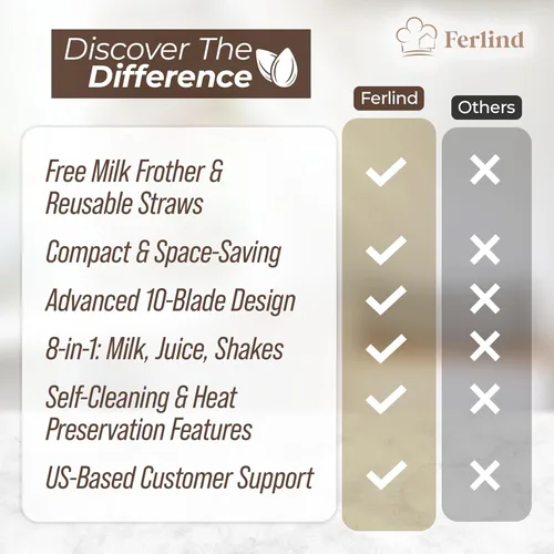 Vista 6 de NUEVO Fabricante de Leche de Nueces 8-en-1 para 32 oz de Leche de Almendra Casera, Leche de Avena, Leche de Soja, Leche de Coco Sin Lácteos, Bebidas