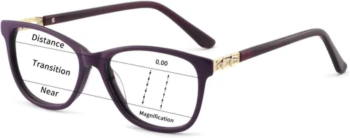 Vista 11 de OCCI CHIARI - Lentes de lectura progresivos para mujeres multienfoque (1.0 1.5 2.0 2.5 3.0 3.5 4.0)