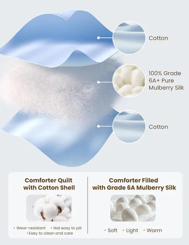 Vista 4 de THXSILK Edredón de seda para verano, relleno de 100% seda, edredón de seda, lavable, transpirable, ultrasuave (Queen, blanco)