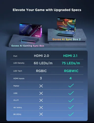 Vista 7 de Govee Caja de sincronización HDMI 2.1 2, Caja de sincronización AI con retroiluminación para TV, compatible con 8K@60Hz, 4K@144Hz, VRR y ALLM