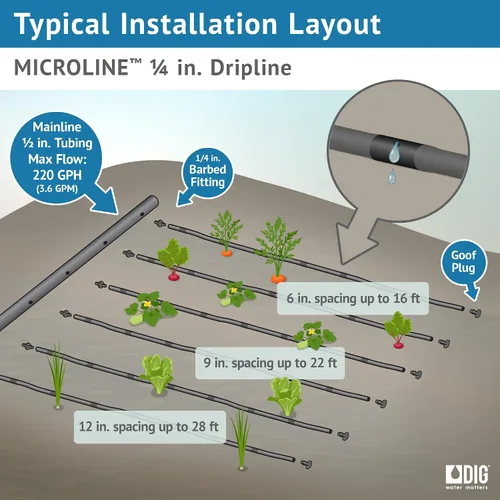 Vista 2 de DIG ML-056, 50', ¼" Microline™ Dripline - Espaciado de emisores mejorado de 6 pulgadas, resistente a los rayos UV, perfecto para diversos diseños