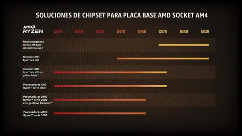 Vista 5 de Procesador de escritorio AMD Ryzen 7 5800X de 8 núcleos, 16 hilos desbloqueado