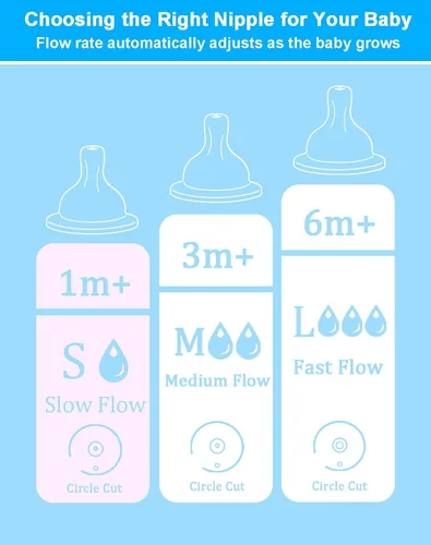 Vista 2 de Boquillas de repuesto compatibles con biberones anticólicos Philips Avent, pezones de silicona suave, flujo 2, 3.3 ft+, flujo lento, sin BPA, apto