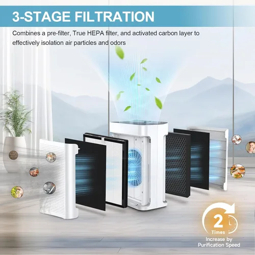 Vista 3 de Paquete de 2 filtros de repuesto K2 compatibles con el purificador de aire LUNINO K2, filtros de doble cara para el hogar y habitación grande