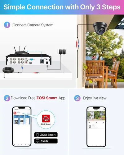 Vista 5 de ZOSI Sistema de cámara de seguridad Lite de 8CH 5MP para exteriores con disco duro de 1TB, 8 canales H.265+ 5MP Lite CCTV DVR y 8X1920TVL 1080P