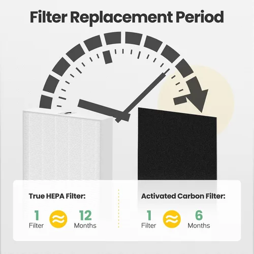 Vista 9 de Filtro HEPA HPA100 de repuesto HRF-ARVP100 para purificador de aire Honeywell serie HPA100, HPA094, HPA104, HPA105 HPA3100, HPA5100 Series, 2 HEPA R
