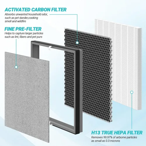 Vista 2 de Paquete de 1 filtro de repuesto HE400 compatible con Shark HE400 HE401 HE402 HE405 4 ventilador modelo purificador de filtro de aire, filtro 3 en 1