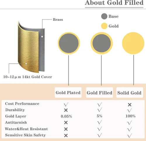 Vista 2 de PLOMFOV Anillos de dedo del pie de oro de 14 quilates rellenos de oro para mujer, anillos ajustables para los dedos del pie que no se deslustran