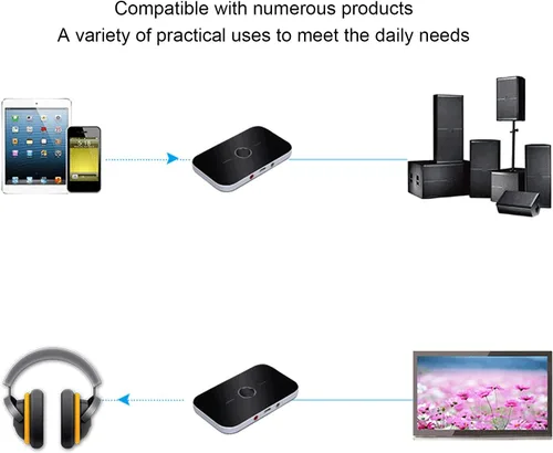 Vista 2 de Receptor transmisor Bluetooth 5.0, adaptador Bluetooth 2 en 1 0.138 in a audio AUX para computadora de televisión