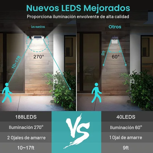 Vista 4 de WELALO Luces solares con sensor de movimiento para exteriores, [188 LEDs/3 modos/4 unidades/paquete de 4] Iluminación de gran angular de 270°, luces