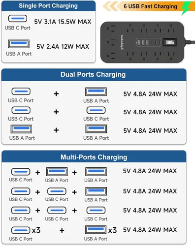 Vista 6 de Cable de extensión con puertos USB - Regleta de alimentación de 5 pies con USB, 1625 W con 11 tomas de corriente alterna, 6 USB (24 W/4.8 A)