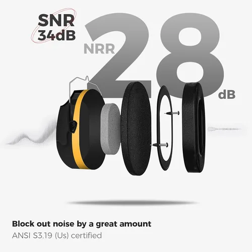 Vista 144 de ProCase NRR 28dB Noise Reduction Ear Muffs, Foldable Adjustable Noise Cancelling Headphones