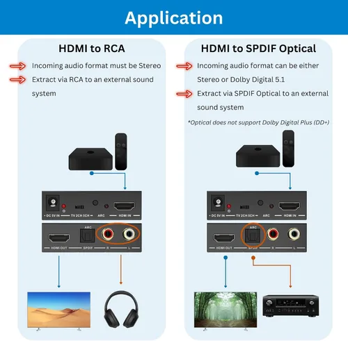 Vista 3 de J-Tech Digital Extractor de audio HDMI 4K 60Hz HDMI a óptico SPDIF + RCA, compatible con HDMI ARC Dolby Digital DTS CEC HDCP 1.4 [JTD4KATSW]