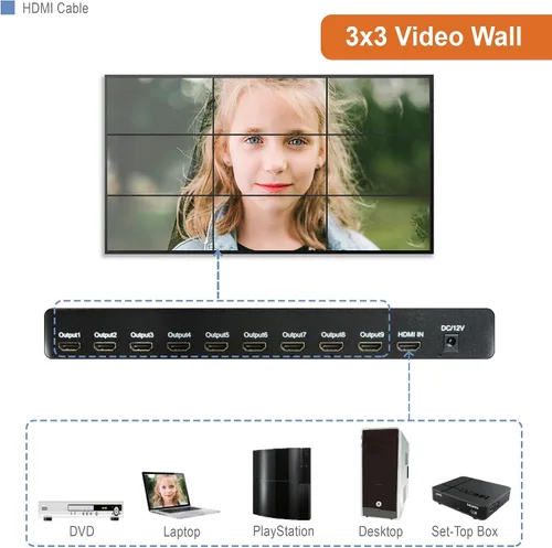 Vista 3 de J-Tech Digital Controlador de pared de video 3x3 1080P, procesador de pared de video con 13 modos de empalme, rotación de 180°, 1x1, 1x2, 1x3, 1x4