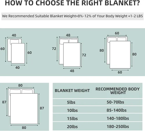 Vista 7 de Manta con peso para niños, de 40 x 60 pulgadas, manta refrescante de 5 libras para dormir, manta de material suave con cuentas de vidrio de primera