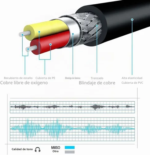 Vista 7 de MillSO Divisor de auriculares para 2 auriculares TRRS o micrófonos Divisor