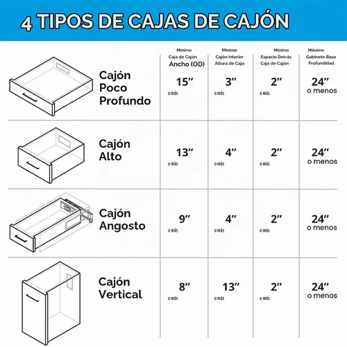 Vista 2 de Hoja de acoplamiento para cajón en tomacorriente, 2 USB-A, 2 AC, negro
