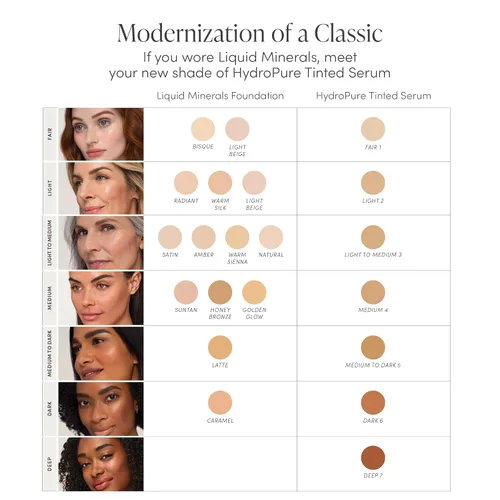 Vista 8 de jane iredale HydroPure Suero con Tinte, Fórmula Hidratante de Cobertura Transparente que Ayuda a Rellenar, Calmar, Difuminar las Líneas y Unificar