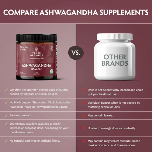 Vista 6 de TRIBE ORGANICS Ashwagandha KSM 66 - Suplemento ayurvédico de extracto de polvo de raíz orgánica pura - Enfoque, apoyo al estado de ánimo, aumenta