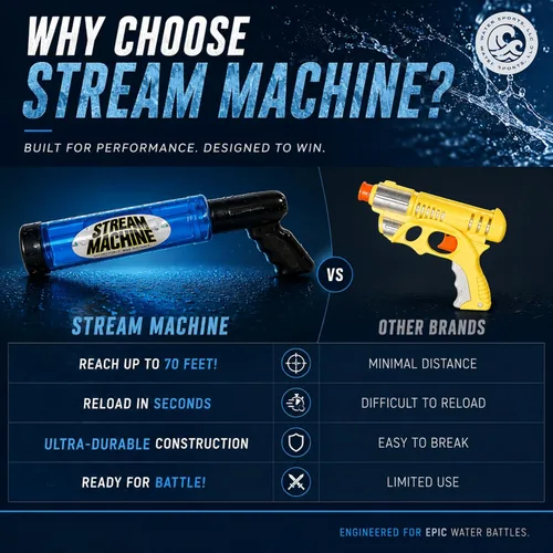 Vista 4 de Water Sports Stream Machine - Cañón de pistola de agua, fuerte, divertida y potente, juguete de piscina para todas las edades, cañón único de 8