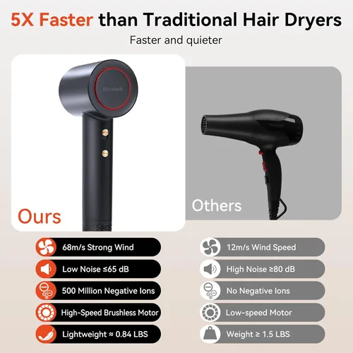 Vista 5 de Secador de pelo con difusor 180000RPM Profesional Salon Secador de alta Negro oscuro