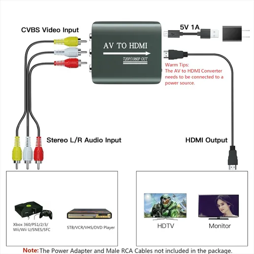 Vista 5 de Setuact Convertidor de AV a HDMI con cable HDMI, convertidor de RCA a HDMI para PS1, PS2, PS3, Xbox, N64, WII, SNES, VHS, VCR, reproductores de DVD