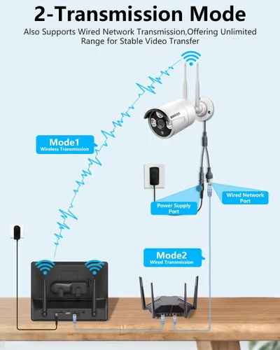 Vista 5 de OOSSXX (Monitor IPS HD) Antenas duales Wi-Fi mejorado AI Detectado por humanos Sistema de cámara de seguridad inalámbrica para exteriores