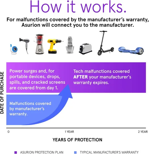 Vista 4 de ASURION Plan de protección de mochila de 2 años ($80 - $89.99)