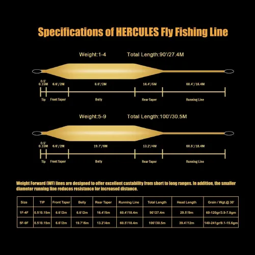 Vista 2 de HERCULES Línea de pesca con mosca flotante peso adelante Fly Line con doble lazo soldado